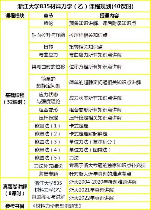 浙江大学835材料力学乙高分经验(全网最详细) - 知乎