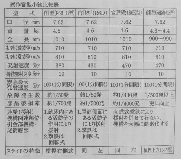 自卫队战后轻武器的发展是怎样的历程？