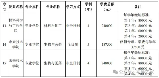 北京大学 2026 年博士研究生招生简章(校本部) - 知乎