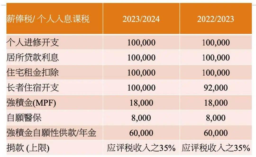 一年挣33万，我还不用交税？一分钟了解香港税有多低！ - 知乎