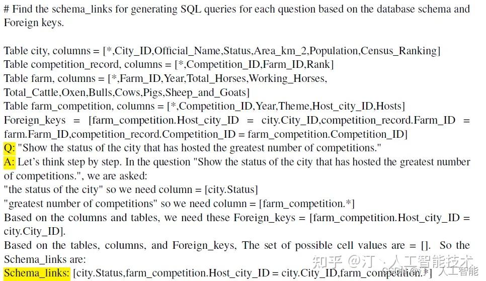NL2SQL进阶系列(5):论文解读业界前沿方案(DIN-SQL、C3-SQL、DAIL-SQL)、新一代数据集BIRD-SQL解读 - 知乎