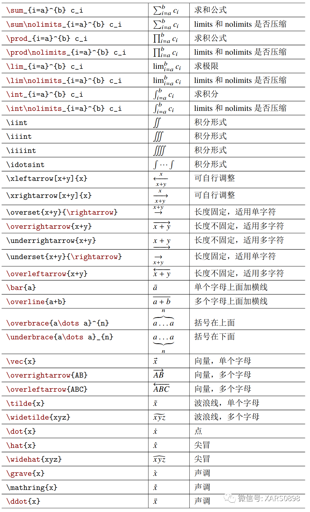 latex常用模板图片