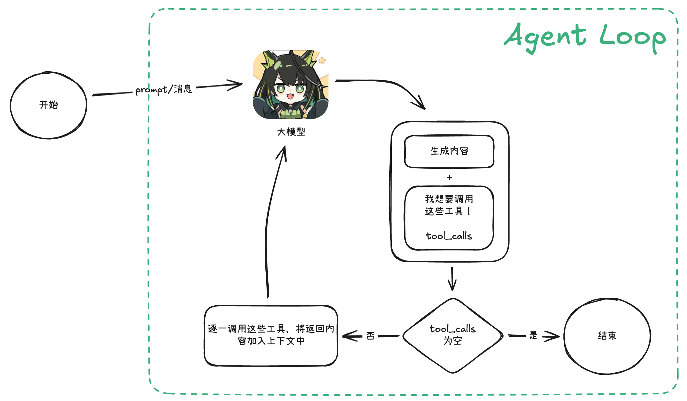 锦恢的 AI Agent 小白教程（一）Agent 的基本概念与分类