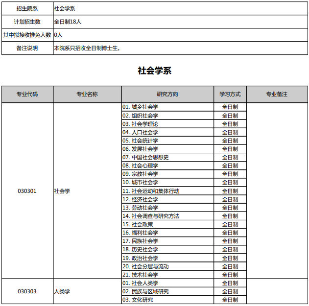 北京大学2026年博士招生目录 - 知乎