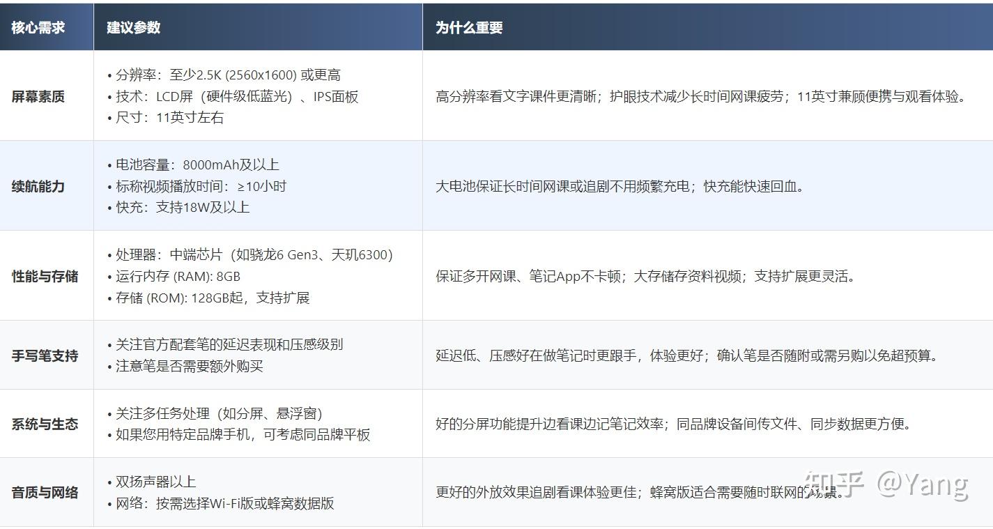 有没有2025性价比高的平板推荐呀?
