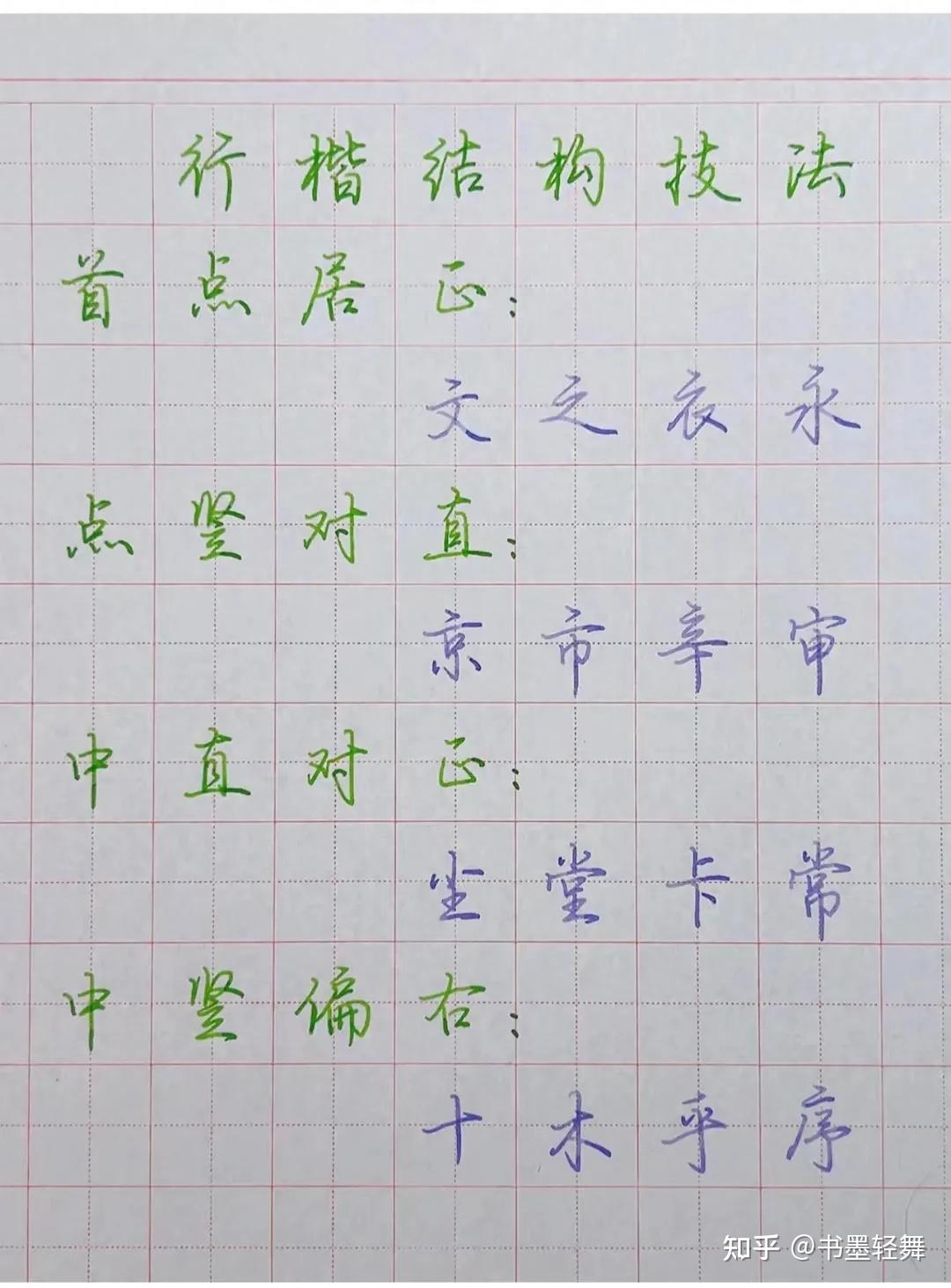 掌握这些规律,你也能快速练好行楷 - 知乎