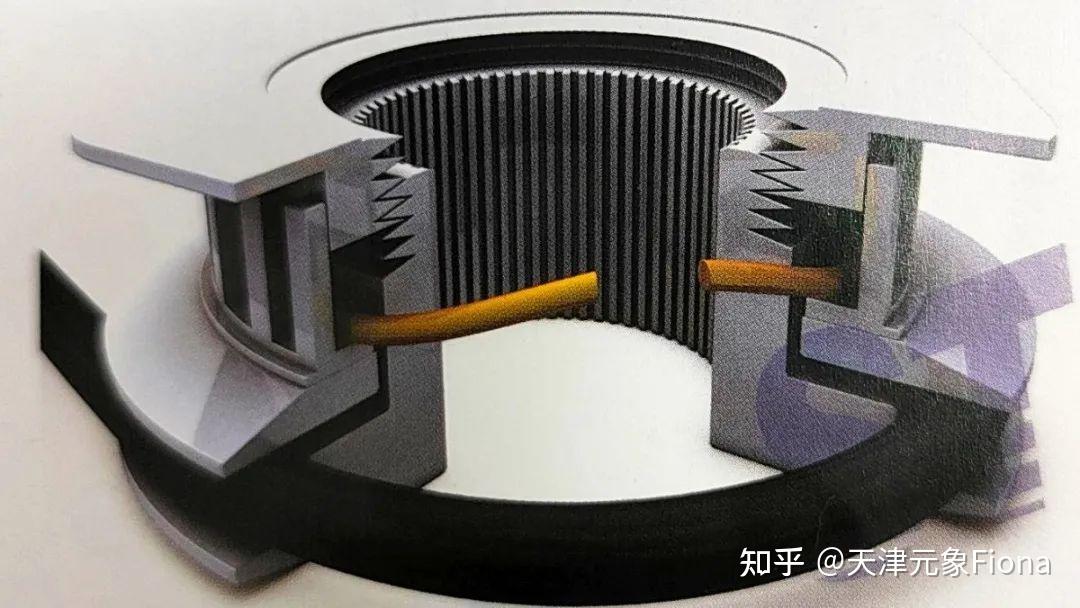 波形弹簧最常见的应用有哪些?(上) - 知乎