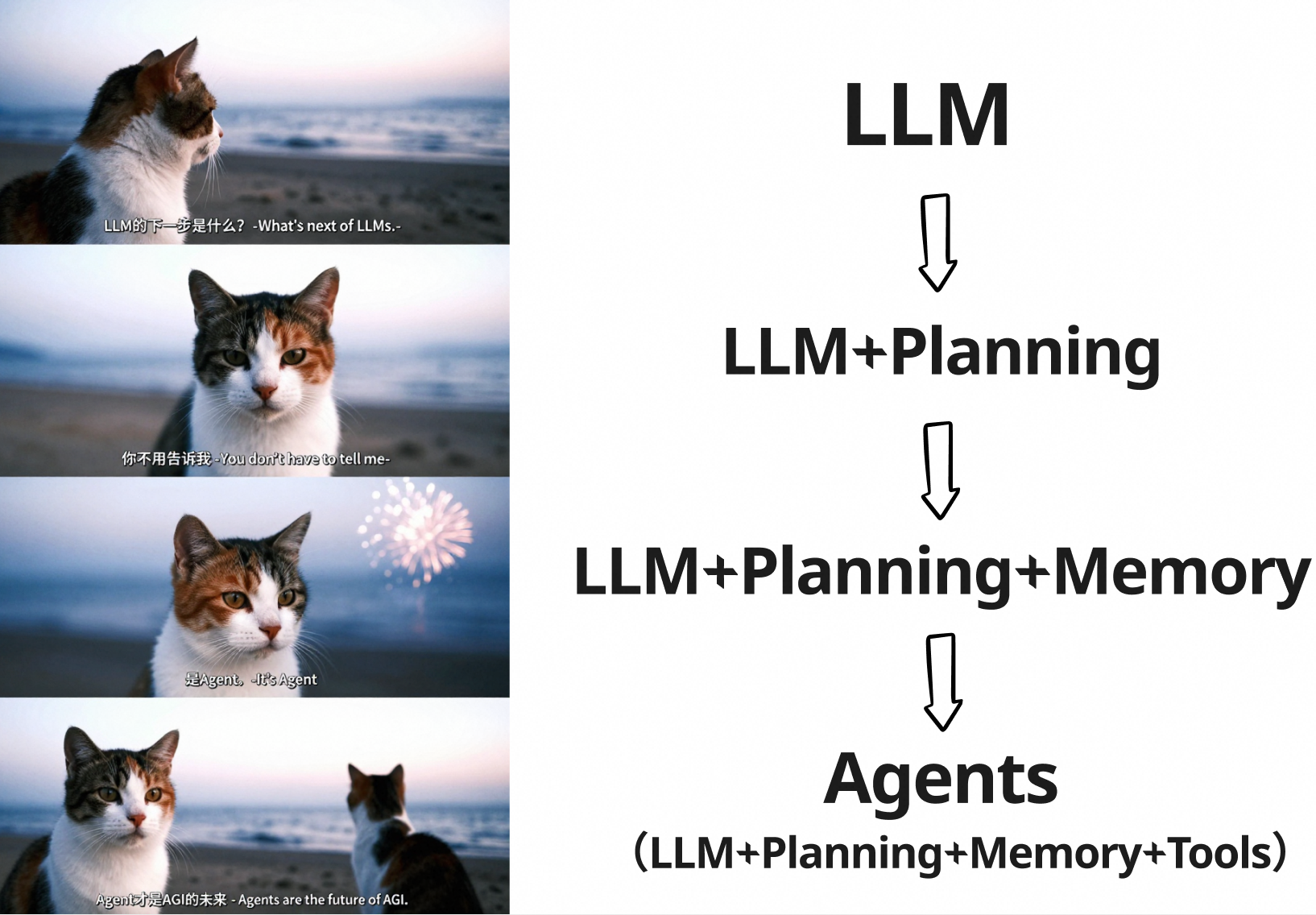 2026年AI中的Agent是什么意思？