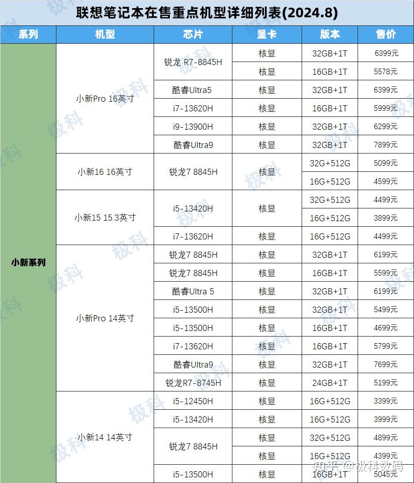 x260笔记本参数图片