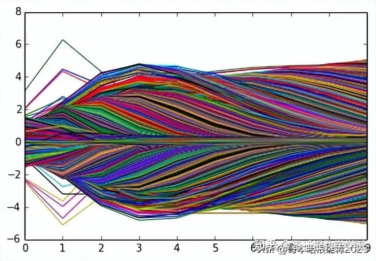 非平稳信号的连续小波变换（Python） - 知乎