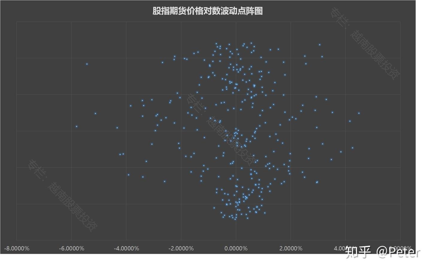 越南股市基础知识3---股指期货交易规则- 知乎