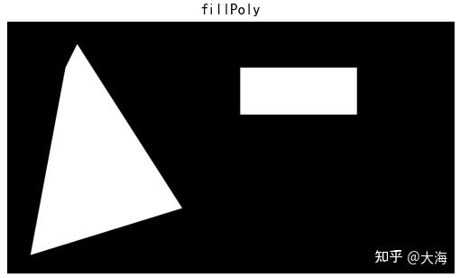 cv2 图像绘制 - 知乎