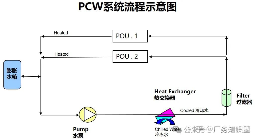 工艺冷却水(PCW)系统培训(含控制逻辑) - 知乎