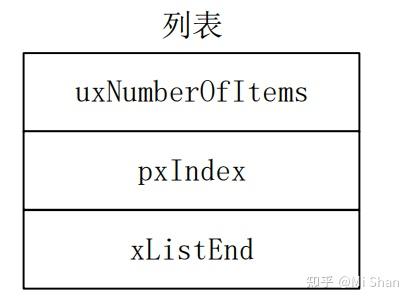 一、列表与列表项 - 知乎