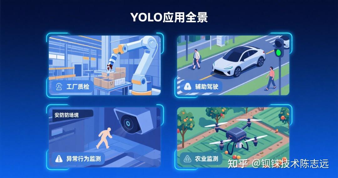 机器视觉的必经之路,无处不在的YOLO - 知乎