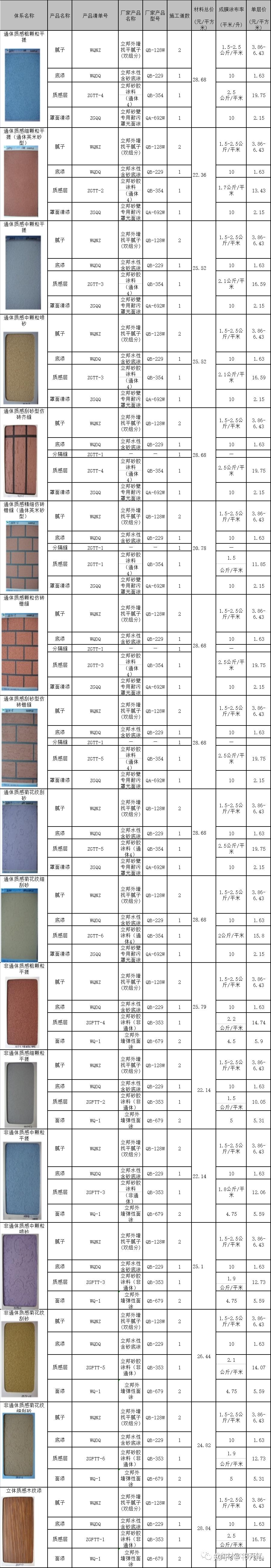 外墙乳胶漆报价明细表图片