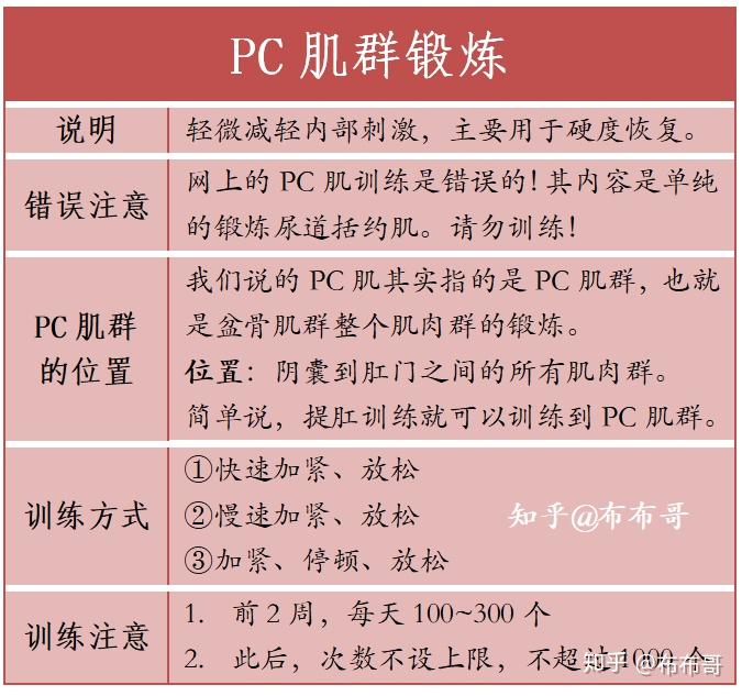 男性锻炼pc肌是否有害