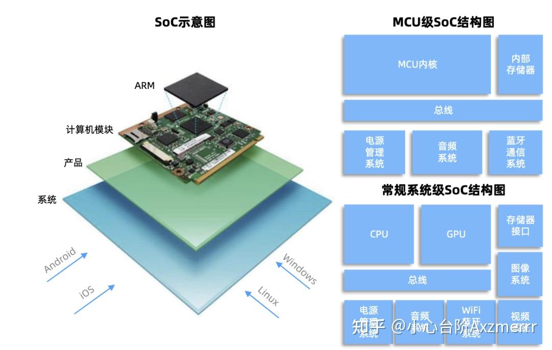 端侧AI产业链核心赛道全解析 - 知乎