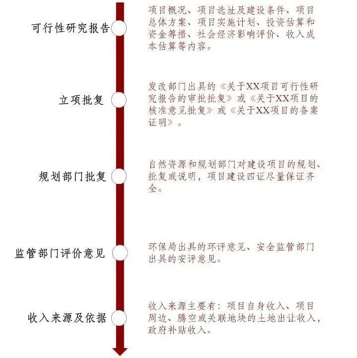 专项债的发行流程与必备材料清单! - 知乎