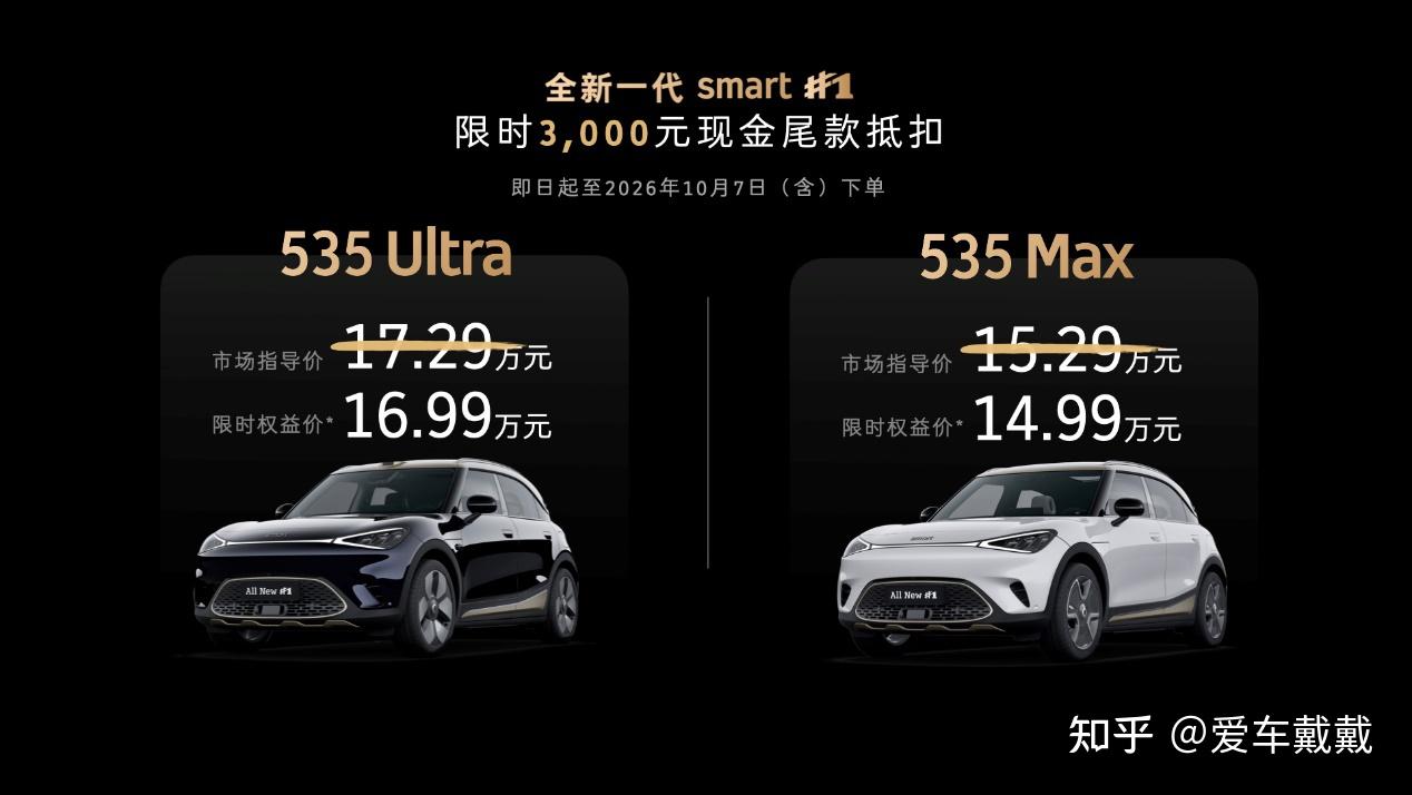 限时权益价14.99万元起,全新一代smart精灵1号上市