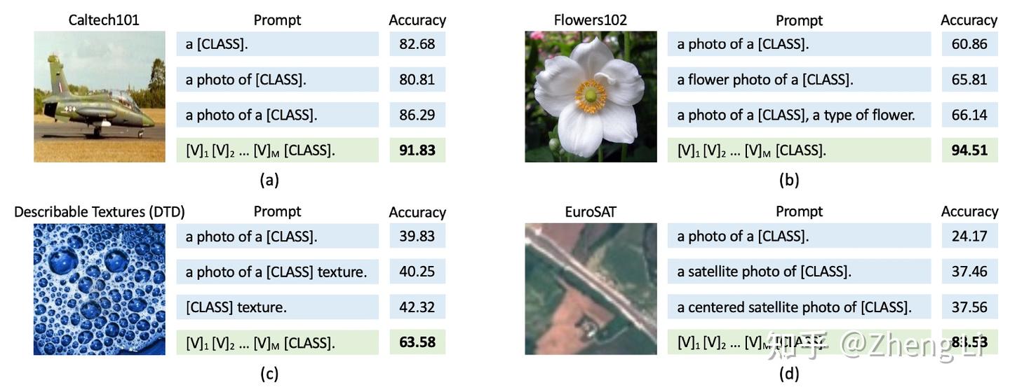 CVPR 2024 | PromptKD: 基于Prompt的视觉语言模型蒸馏 - 知乎