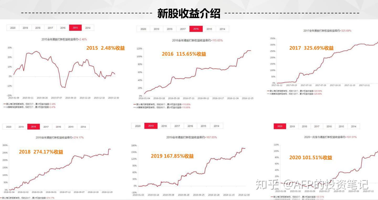 揭秘港股打新高收益“骗局” - 知乎