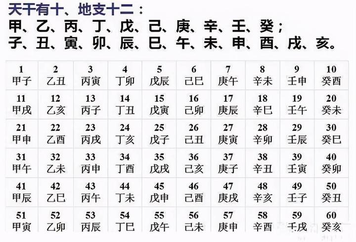 2023年三伏天时间表出炉了!长达40天,哪天入伏? - 知乎