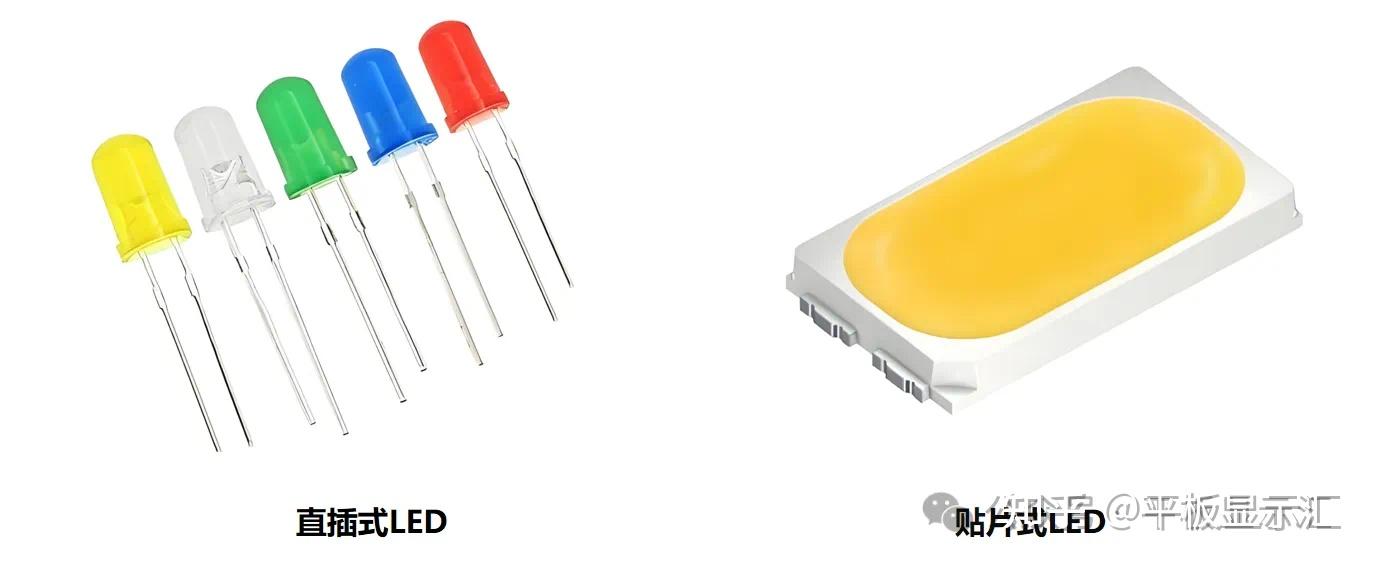 【技术干货】一文读懂发光二级管LED结构组成及关键材料特性 - 知乎