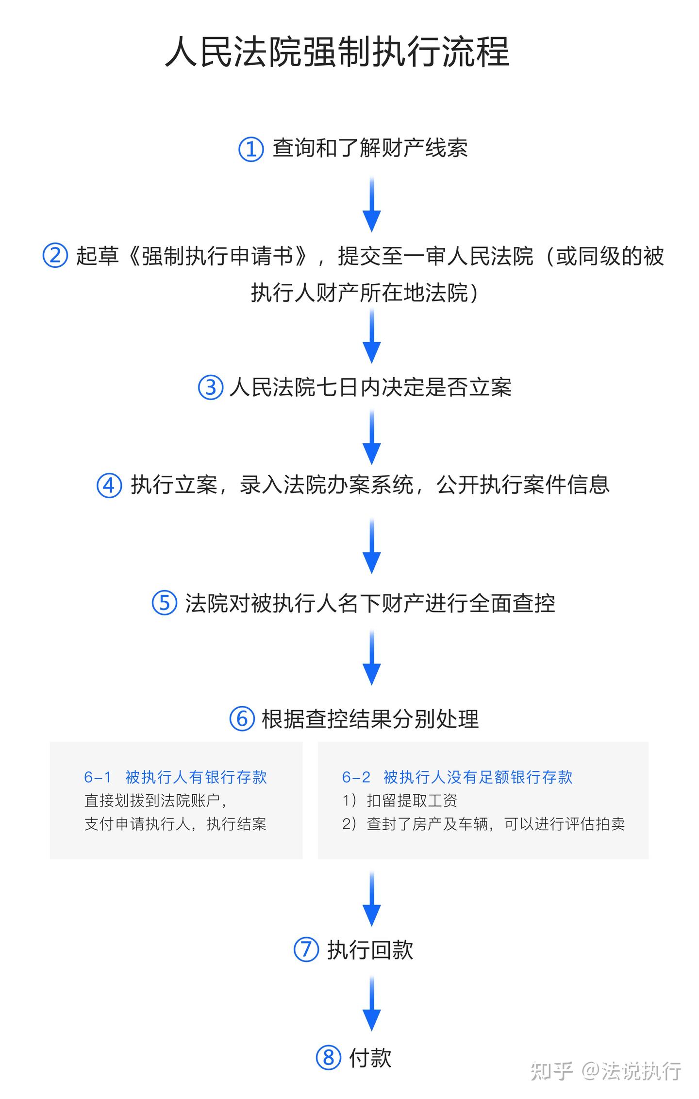 案件停滞无进展?强制执行环节该如何与法官斗智斗勇?(执行篇) - 知乎