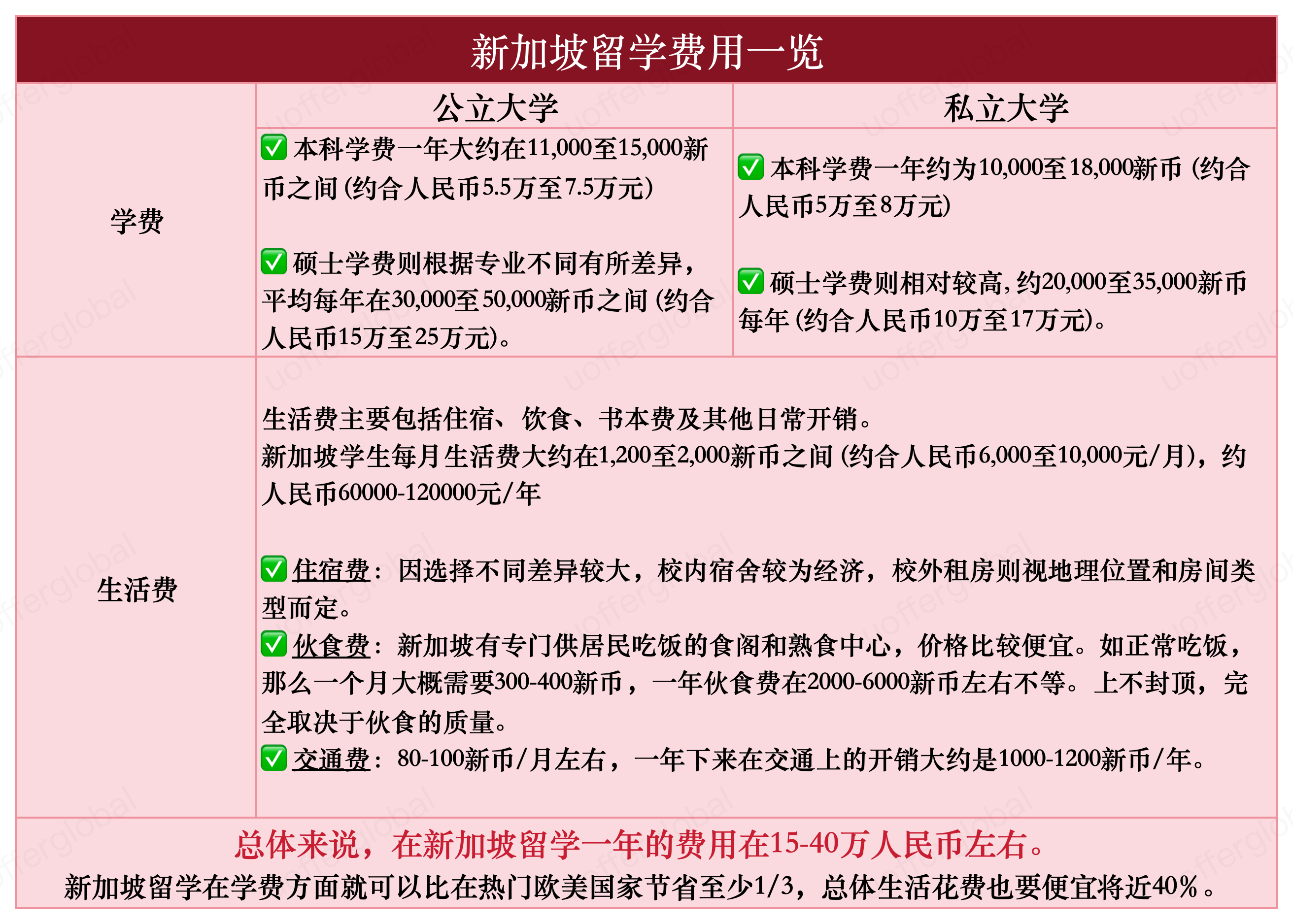 新加坡留学优势详解_新加坡留学申请攻略_新加坡留学
