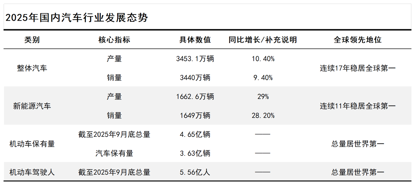 汽车后市场洞察:油电博弈下的分化与破局