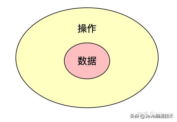 弄懂WeakHashMap实现原理,早日面试成为Java技术专家 - 知乎