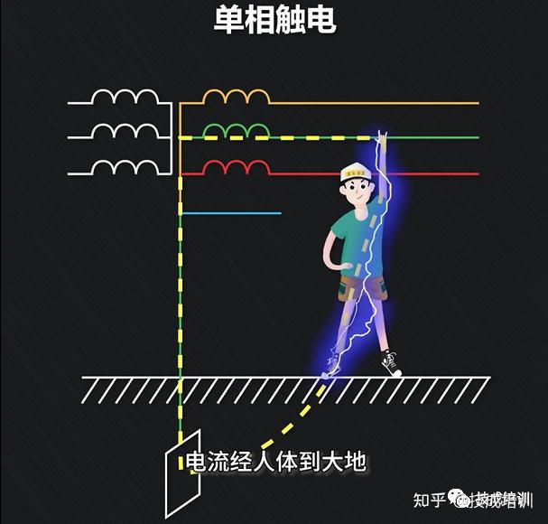 到底是电压电死人,还是电流电死人?(附人人须知的4种触电知识) - 知乎