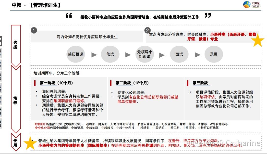 各行业领先公司-校招生培养项目 - 知乎