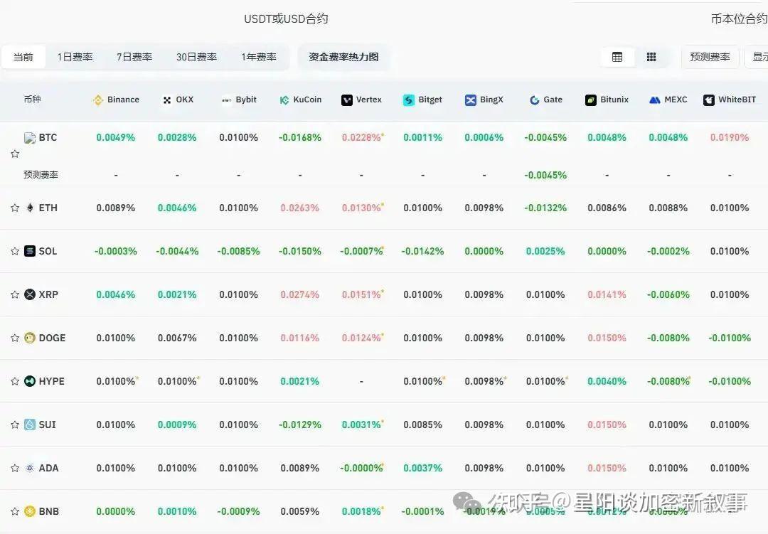 市场大事件】ETH、BTC突破2600、10.9万，市场普涨；Sky加入Coinbase上币路线图；特朗普加密财富版图及变现- 知乎