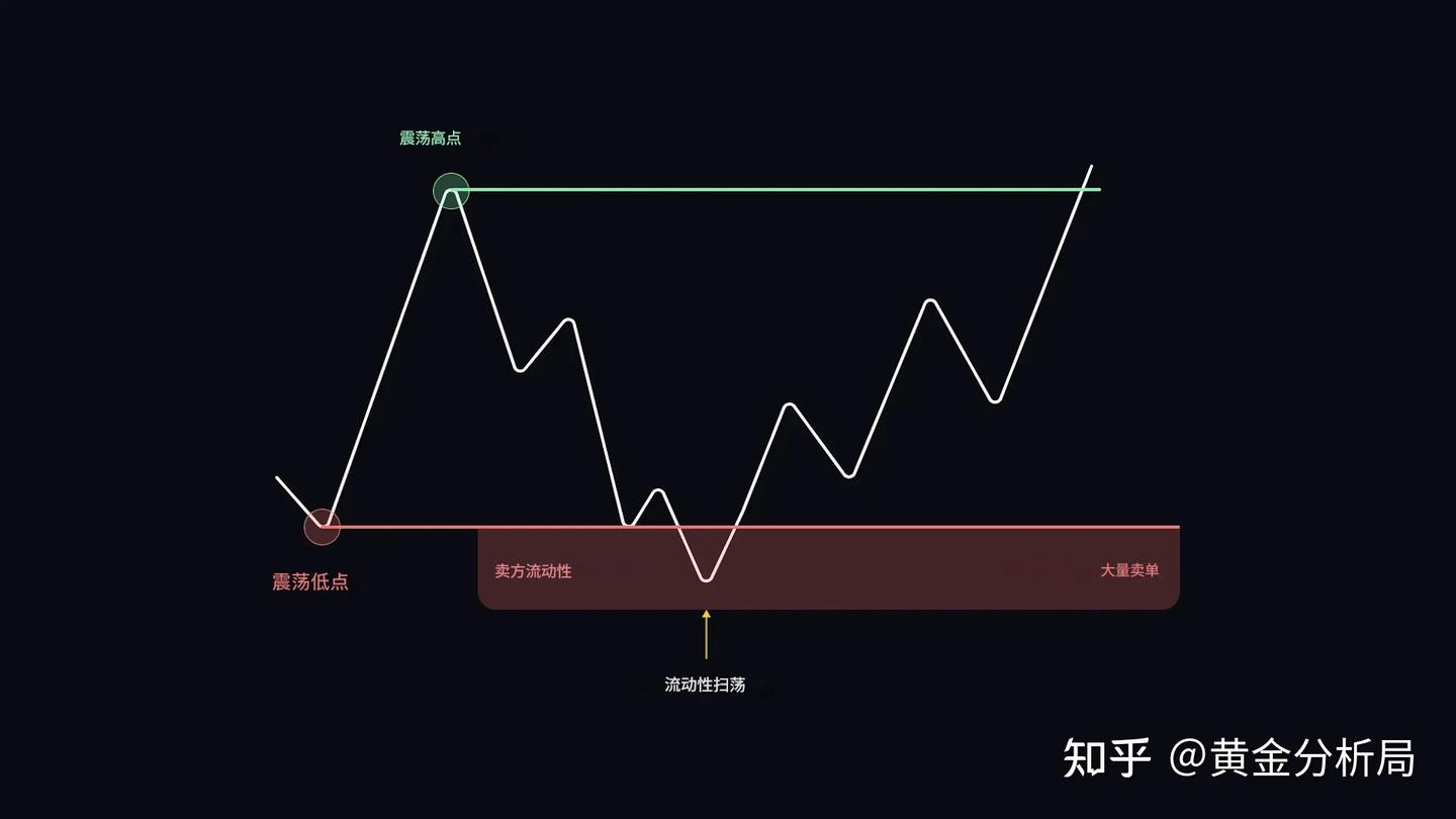 基础交易技术分析- 知乎