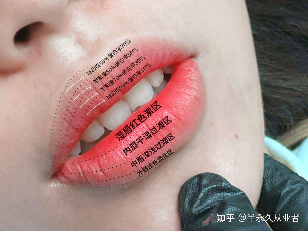 为什么都在追求妈生唇?一分钟了解妈生唇和老式纹唇的区别 - 拷贝 - 知乎