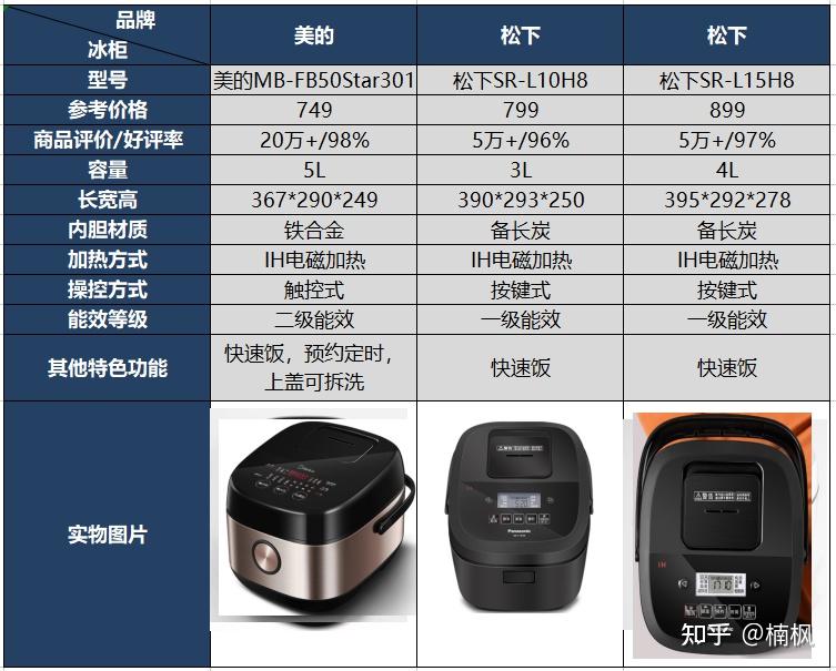 电饭煲OEM代工