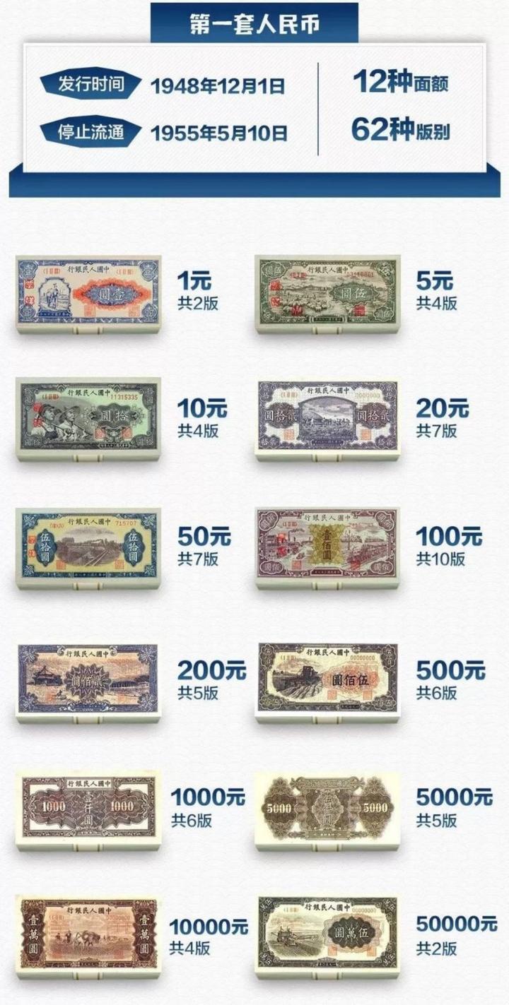 我们天天花的钱,为什么叫人民币?人民币中的图案都有哪些含义? - 知乎