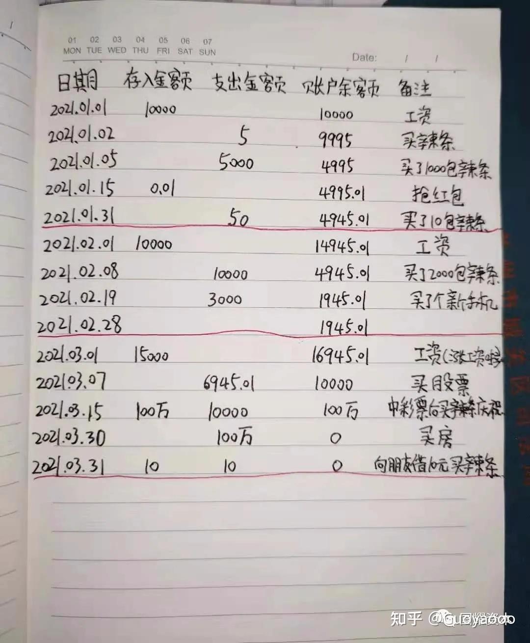 如何正确理解借贷记账法中“借”与“贷”? - 知乎