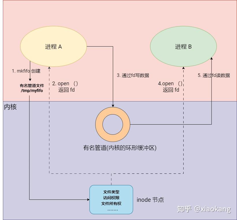 Linux 系统编程从入门到进阶 学习指南 - 知乎
