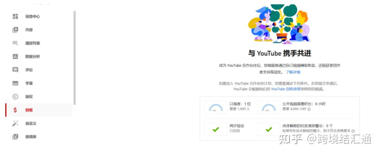 必看！油管YPP开通条件，变现不再难！ - 知乎