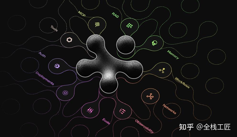 2026 开年盘点：GitHub 上备受关注的十大 AI Agent 框架 - 知乎