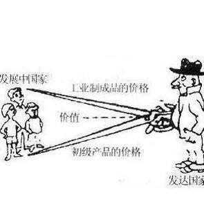 剪刀差 - 知乎