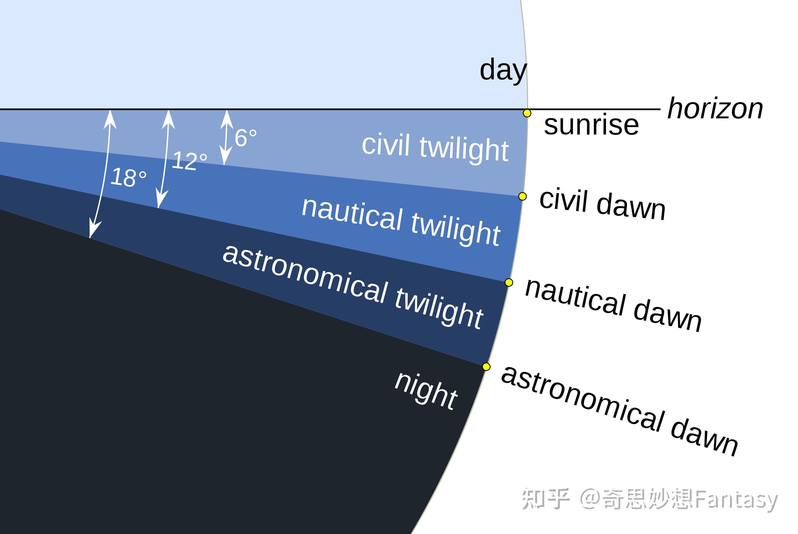 自然的奇迹（一）——曙暮光（1） 知乎 