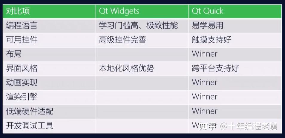 Qt Quick 和 Widgets 的对比 - 知乎