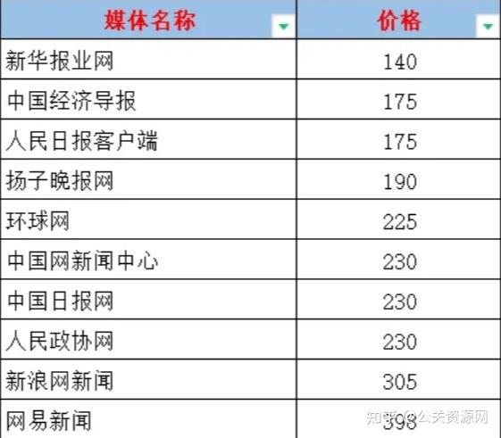 在哪看财经新闻比较好(在哪看财经新闻比较好一点)