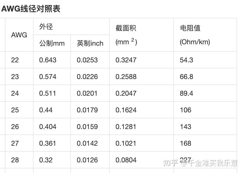 千兆网线线序图片