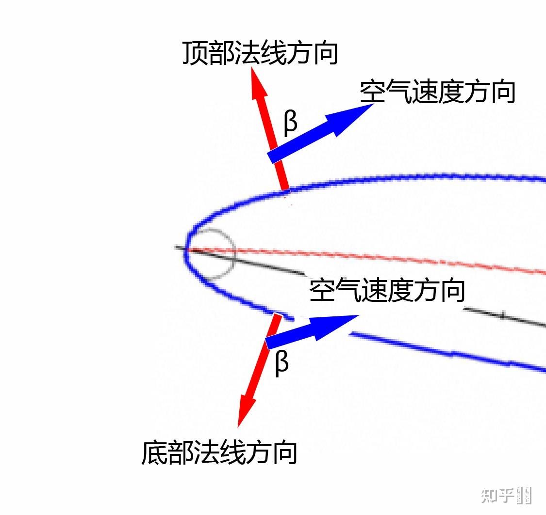 67 写回答 登录/注册 物理学 流体力学 弧线球(香蕉球)的原理是什么