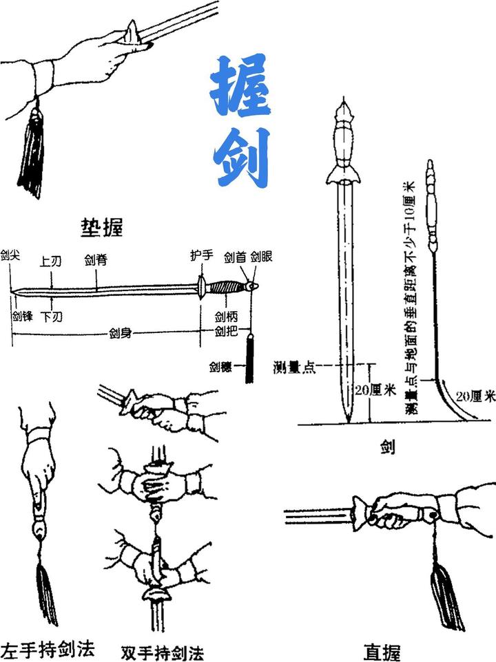 手心留空,剑法灵动,足心留空,步伐轻快 - 知乎